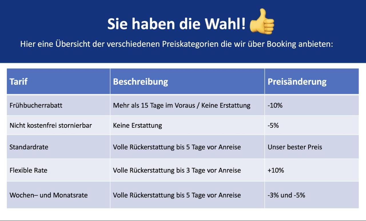 Stadtperle Am Plaetschernden Wasser - 50M2 2R Malerische Fewo In Top Lage Erfurt Luaran gambar